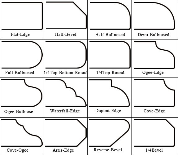 Selecting the Countertop Edge that is Right for Your Kitchen